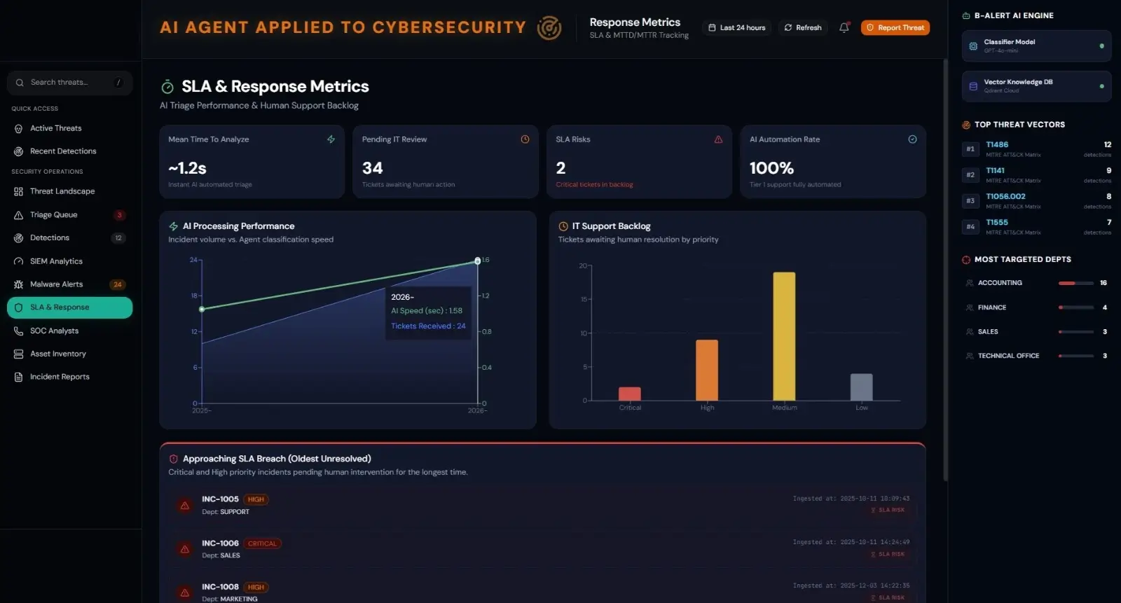 AI agent behavior monitoring and anomaly detection