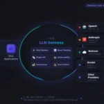 AI inference gateways for LLM cost optimization