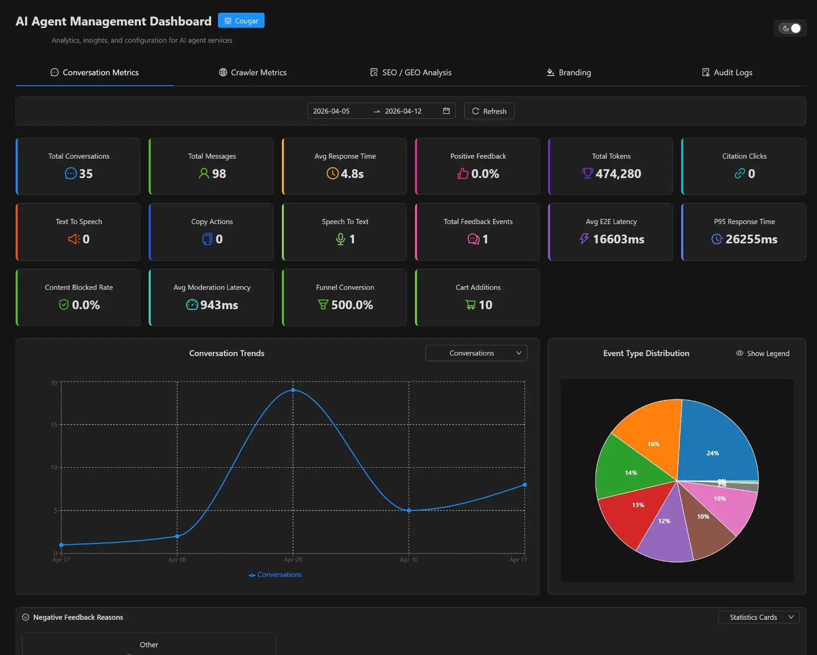 enterprise AI agent inventory and monitoring