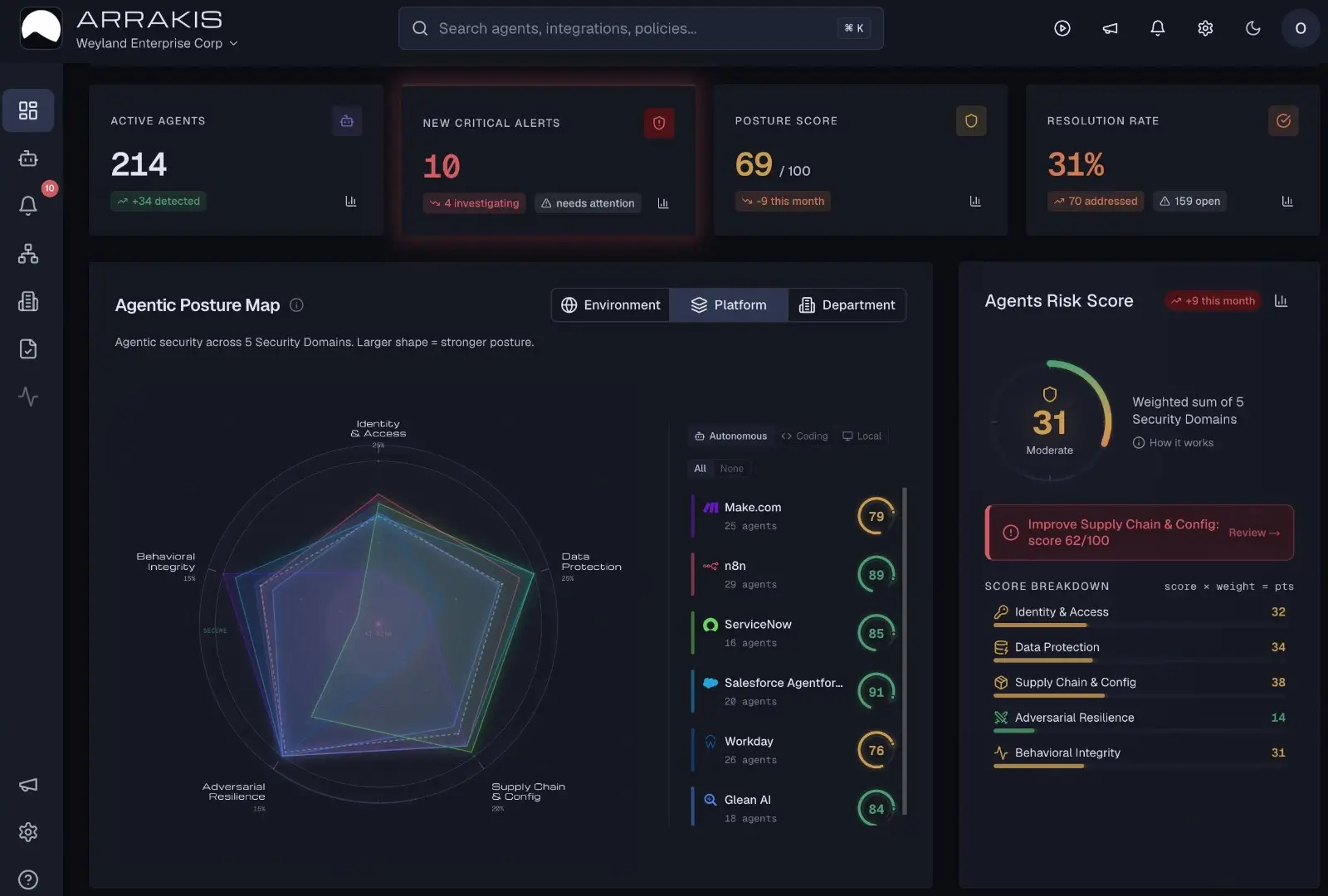 Shadow AI agent risk monitoring and security dashboard